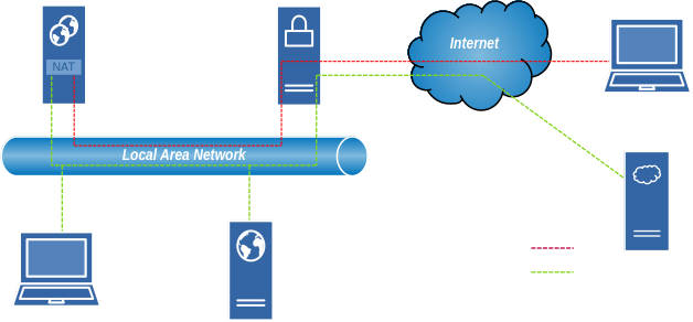 OpenVPN Diagram